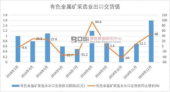 2018���Ї���ɫ���ٵV���x�I(y��)���ڽ�؛ֵ��(sh��)��(j��)�¶Ƚy(t��ng)Ӌ