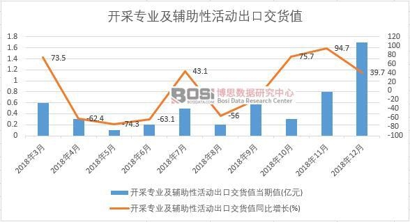 2018���Ї�(gu��)�_(k��i)�Ɍ��I(y��)���o���Ի��(d��ng)���ڽ�؛ֵ��(sh��)��(j��)�¶Ƚy(t��ng)Ӌ(j��)