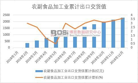 �r(n��ng)��ʳƷ�ӹ��I(y��)���ڽ�؛ֵ��Ӌ(j��)ֵ