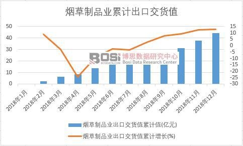 ������Ʒ�I(y��)���ڽ�؛ֵ��Ӌ(j��)ֵ