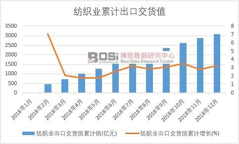 �����I(y��)���ڽ�؛ֵ��Ӌ(j��)ֵ