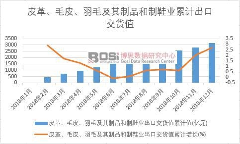 Ƥ����ëƤ����ë������Ʒ����Ь�I(y��)���ڽ�؛ֵ��Ӌֵ