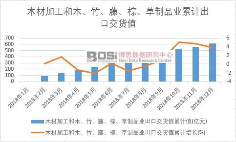 ľ�ļӹ���ľ������������������Ʒ�I(y��)���ڽ�؛ֵ��Ӌֵ