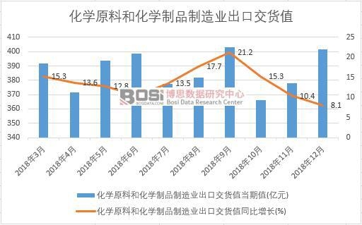 2018���Ї�(gu��)���W(xu��)ԭ�Ϻͻ��W(xu��)��Ʒ����I(y��)���ڽ�؛ֵ��(sh��)��(j��)�¶Ƚy(t��ng)Ӌ(j��)