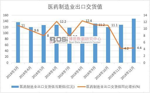 2018���Ї��t(y��)ˎ����I(y��)���ڽ�؛ֵ��(sh��)��(j��)�¶Ƚy(t��ng)Ӌ