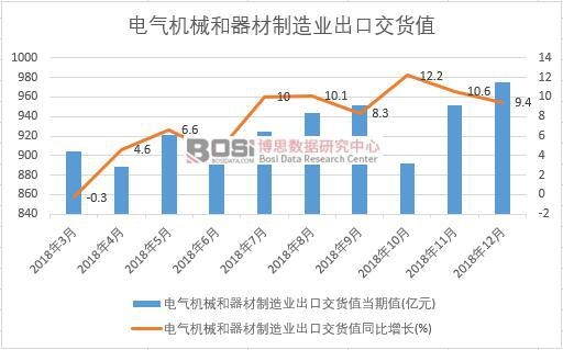 2018���Ї�(gu��)늚�C(j��)е����������I(y��)���ڽ�؛ֵ��(sh��)��(j��)�¶Ƚy(t��ng)Ӌ(j��)