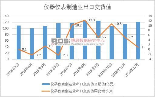 2018���Ї��x���x������I(y��)���ڽ�؛ֵ��(sh��)��(j��)�¶Ƚy(t��ng)Ӌ(j��)