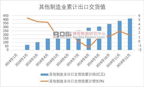 ��������I(y��)���ڽ�؛ֵ��Ӌֵ