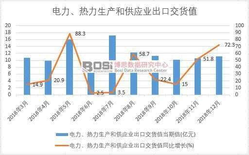 2018���Ї�(gu��)������������a(ch��n)�͹���(y��ng)�I(y��)���ڽ�؛ֵ��(sh��)��(j��)�¶Ƚy(t��ng)Ӌ(j��)