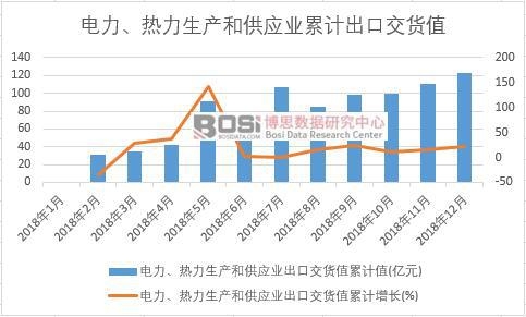 ������������a(ch��n)�͹���(y��ng)�I(y��)���ڽ�؛ֵ��Ӌ(j��)ֵ