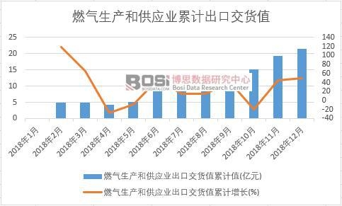 ȼ�����a(ch��n)�͹���(y��ng)�I(y��)���ڽ�؛ֵ��Ӌֵ