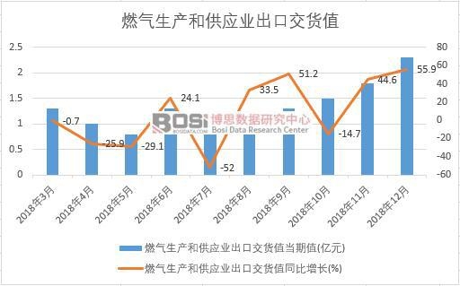 2018���Ї�ȼ�����a(ch��n)�͹���(y��ng)�I(y��)���ڽ�؛ֵ��(sh��)��(j��)�¶Ƚy(t��ng)Ӌ