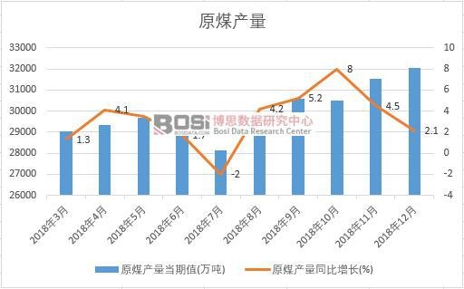 2018���Ї�ԭú�a�������¶Ƚy(t��ng)Ӌ