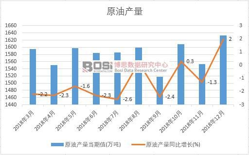 2018���Ї�ԭ�ͮa(ch��n)����(sh��)��(j��)�¶Ƚy(t��ng)Ӌ