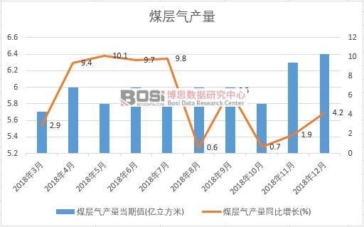 2018���Ї�(gu��)ú�Ӛ�a(ch��n)����(sh��)��(j��)�¶Ƚy(t��ng)Ӌ(j��)