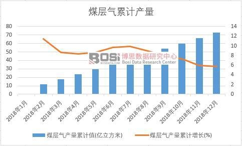 ú�Ӛ�a(ch��n)����Ӌ(j��)ֵ