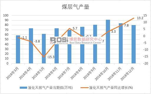 2018���Ї�Һ����Ȼ��a(ch��n)����(sh��)��(j��)�¶Ƚy(t��ng)Ӌ(j��)