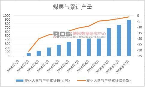 Һ����Ȼ��a(ch��n)����Ӌ(j��)ֵ