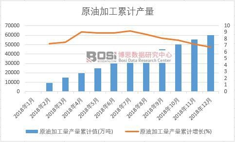 ԭ�ͼӹ����a(ch��n)����Ӌ(j��)ֵ