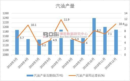 2018���Ї����ͮa(ch��n)����(sh��)��(j��)�¶Ƚy(t��ng)Ӌ(j��)