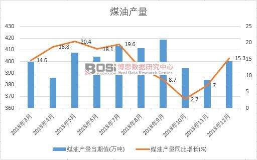 2018���Ї�ú�ͮa(ch��n)����(sh��)��(j��)�¶Ƚy(t��ng)Ӌ