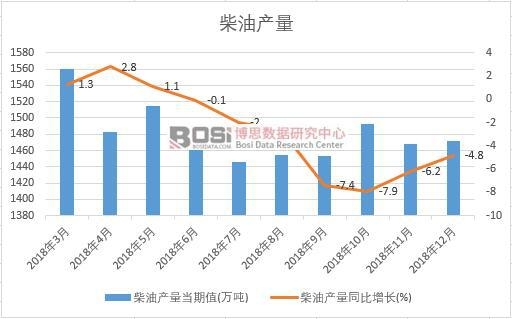 2018���Ї�(gu��)���ͮa(ch��n)����(sh��)��(j��)�¶Ƚy(t��ng)Ӌ(j��)