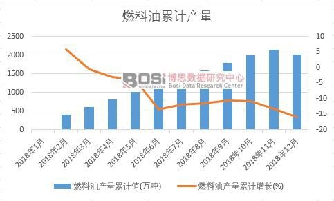 ȼ���ͮa(ch��n)����Ӌֵ