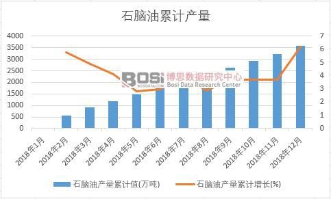 ʯ�X�ͮa(ch��n)����Ӌ(j��)ֵ