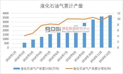 Һ��ʯ�͚�a(ch��n)����Ӌ(j��)ֵ