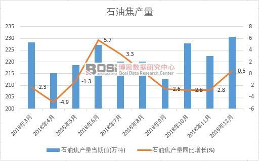 2018���Ї�ʯ�ͽ��a(ch��n)����(sh��)��(j��)�¶Ƚy(t��ng)Ӌ(j��)