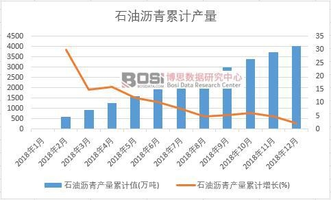 ʯ�͞r��a(ch��n)����Ӌֵ