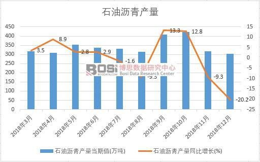 2018���Ї�ʯ�͞r��a(ch��n)����(sh��)��(j��)�¶Ƚy(t��ng)Ӌ