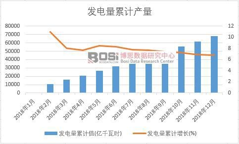 �l(f��)�����Ӌ(j��)ֵ