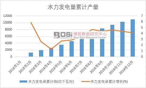 ˮ���l(f��)�����Ӌ(j��)ֵ