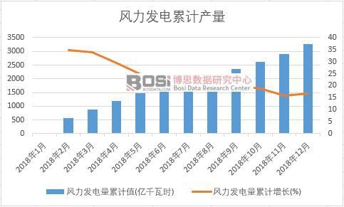 �L(f��ng)���l(f��)�����Ӌ(j��)ֵ