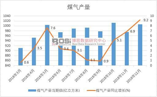 2018���Ї�(gu��)ú��a(ch��n)����(sh��)��(j��)�¶Ƚy(t��ng)Ӌ(j��)
