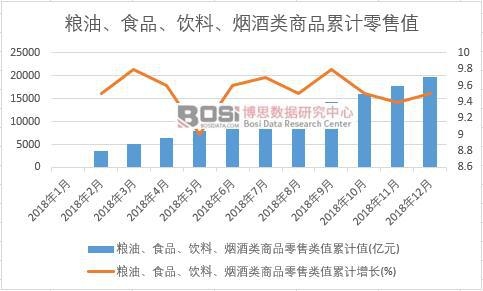 �Z�͡�ʳƷ����ϡ������(l��i)��Ʒ�����(l��i)ֵ��Ӌ(j��)ֵ