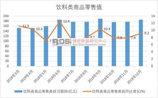 2018���Ї�(gu��)������Ʒ����ֵ�¶Ƚy(t��ng)Ӌ(j��)