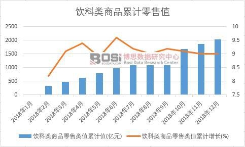 ������Ʒ�����ֵ��Ӌ(j��)ֵ