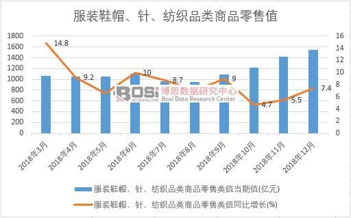 2018���Ї����bЬñ��ᘡ�����Ʒ���Ʒ����ֵ�¶Ƚy(t��ng)Ӌ