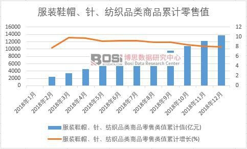 ���bЬñ���������Ʒ���Ʒ�����ֵ��Ӌֵ