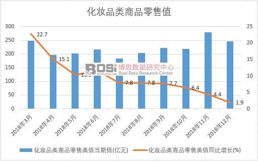 2018���Ї�(gu��)���yƷ���Ʒ����ֵ�¶Ƚy(t��ng)Ӌ(j��)