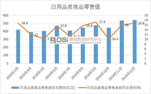 2018���Ї�(gu��)����Ʒ���Ʒ����ֵ�¶Ƚy(t��ng)Ӌ(j��)