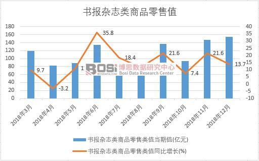 2018���Ї�(gu��)��(sh��)��(b��o)�s־�(l��i)��Ʒ����ֵ�¶Ƚy(t��ng)Ӌ(j��)