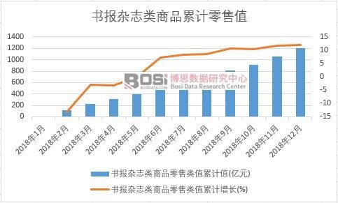 ����(b��o)�s־���Ʒ�����ֵ��Ӌ(j��)