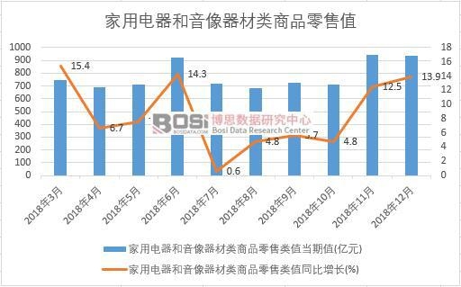 2018���Ї���������������������Ʒ����ֵ�¶Ƚy(t��ng)Ӌ