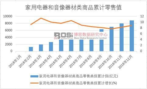 ��������������������Ʒ�����ֵ��Ӌֵ