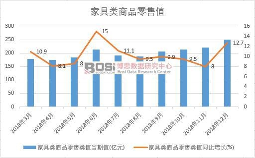 2018���Ї��Ҿ����Ʒ����ֵ�¶Ƚy(t��ng)Ӌ(j��)