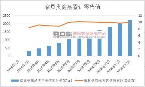 �Ҿ����Ʒ�����ֵ��Ӌ(j��)ֵ