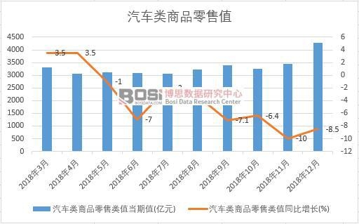 2018���Ї���܇���Ʒ����ֵ�¶Ƚy(t��ng)Ӌ